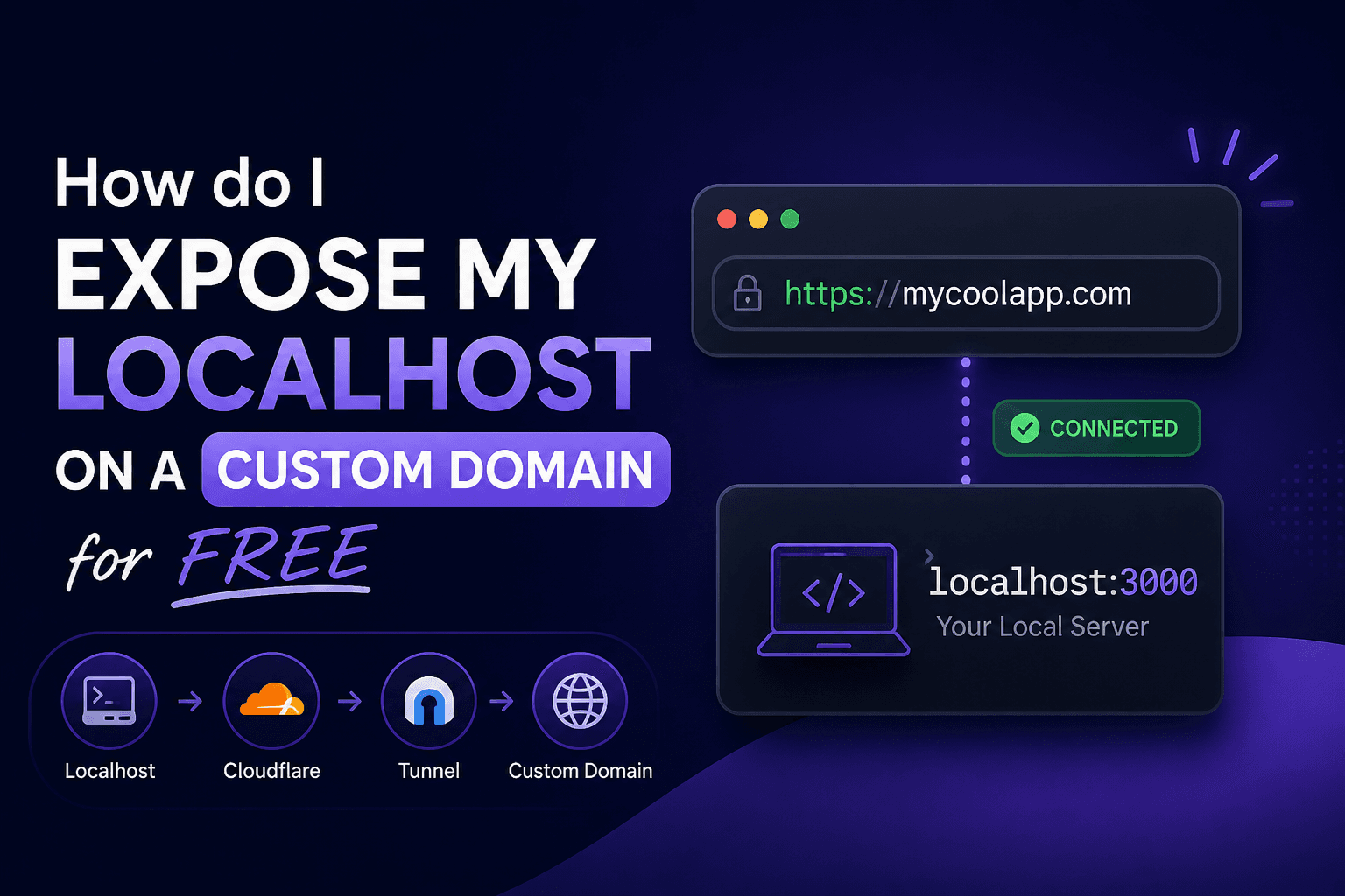 How do I expose my localhost on a custom domain for free?