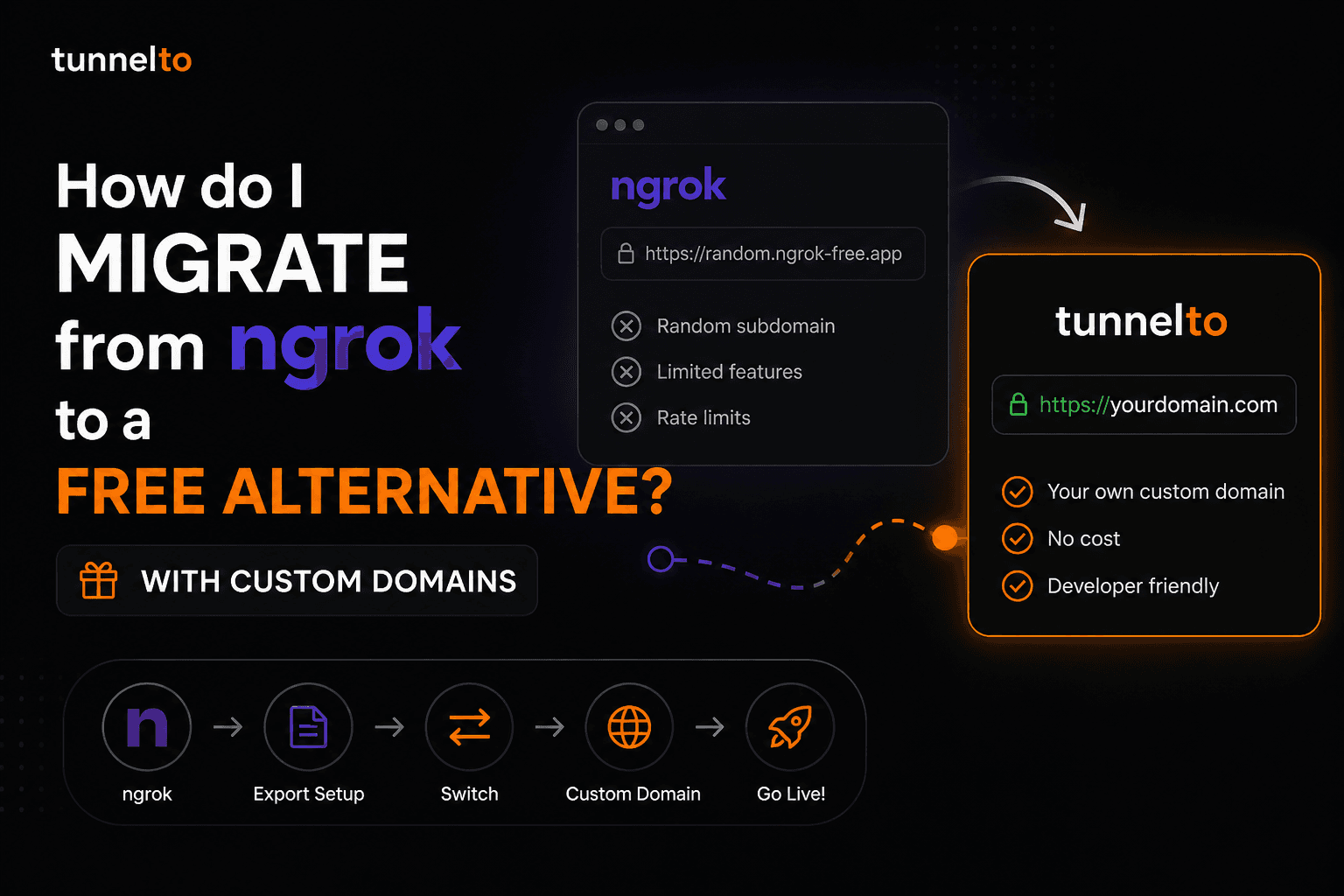 How do I migrate from ngrok to a free alternative? (with custom domains)